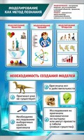 Стенд "Моделирование как метод познания" - fgospostavki.ru - Тула