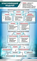 Стенд "Классификация моделей" - fgospostavki.ru - Тула