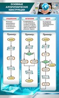 Стенд "Основные алгоритмические функции" - fgospostavki.ru - Тула