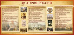 Стенд "История России" Вариант 2 - fgospostavki.ru - Тула