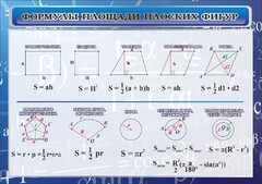 Стенд "Формулы площади плоских фигур" - fgospostavki.ru - Тула