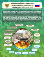 Стенд "Чрезвычайные ситуации техногенного, военного, природного характера" Вариант 2 - fgospostavki.ru - Тула