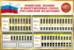 Стенд "Воинские звания в вооруженных силах РФ" - fgospostavki.ru - Тула