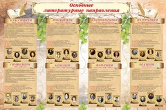 Стенд "Основные литературные направления" - fgospostavki.ru - Тула