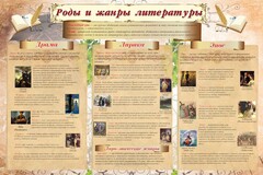 Стенд "Роды и жанры литературы" - fgospostavki.ru - Тула
