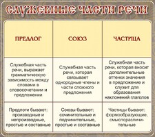 Стенд "Служебные части речи" - fgospostavki.ru - Тула