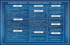 Стенд "Художественно-изобразительные средства" - fgospostavki.ru - Тула