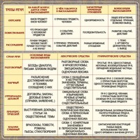 Стенд "Типы и стили речи" - fgospostavki.ru - Тула