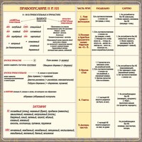 Стенд "Правописание Н и НН" - fgospostavki.ru - Тула