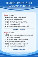 Стенд "Фонетический разбор слова" - fgospostavki.ru - Тула