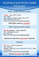 Стенд "Морфологический разбор" - fgospostavki.ru - Тула