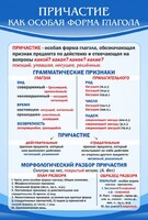 Стенд "Причастие как особая форма глагола" - fgospostavki.ru - Тула