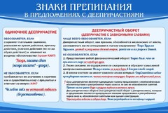 Стенд "Знаки препинания в предложениях с деепричастием" - fgospostavki.ru - Тула