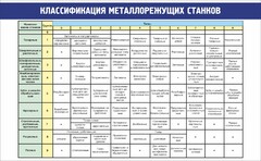 Стенд "Классификация металлорежущих станков" - fgospostavki.ru - Тула