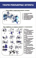 Стенд "Токарно-револьверные автоматы" - fgospostavki.ru - Тула