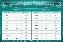 Стенд "Приставки для образования десятичных кратных и дольных единиц" - fgospostavki.ru - Тула