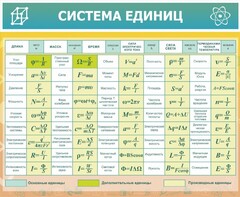Стенд "Система единиц" - fgospostavki.ru - Тула