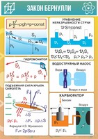 Стенд "Закон Бернулли" - fgospostavki.ru - Тула