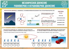Стенд "Механическое движение" - fgospostavki.ru - Тула