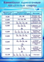 Стенд "Важнейшие одноатомные предельные спирты" - fgospostavki.ru - Тула