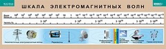 Таблица. Физика. Шкала электромагнитных волн. - fgospostavki.ru - Тула