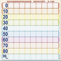 Панно (демонстрационное) магнитно-маркерное "Объекты, предназначенные для демонстрации последовательного пересчета от 0 до 100" + комплект тематических магнитов - fgospostavki.ru - Тула