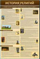 Стенды "История религий" - fgospostavki.ru - Тула
