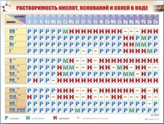 Справочно-информационный стенд (электронный, световой) "Растворимость кислот, оснований и солей в воде" - fgospostavki.ru - Тула