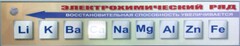 Справочно-информационный стенд (электронный, световой) "Электрохимический ряд напряжений металлов" - fgospostavki.ru - Тула
