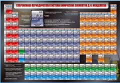 Стенд "Современная периодическая система химических элементов Д.И. Менделеева" - fgospostavki.ru - Тула