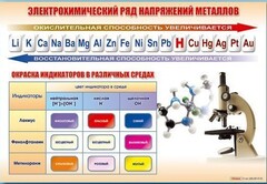 Стенд "Электрохимический ряд и окраска индикаторов в различных средах" - fgospostavki.ru - Тула