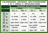 Комплект таблиц. Орфография 4-5 класс - fgospostavki.ru - Тула