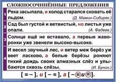 Комплект таблиц. Орфография и пунктуация 6-7 класс - fgospostavki.ru - Тула