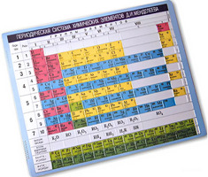 Пособие для незрячих – Таблица Менделеева - fgospostavki.ru - Тула