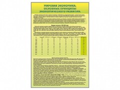 Стенды "Диаграммы и графики, отражающие статистические данные по экономике России и мира" - fgospostavki.ru - Тула