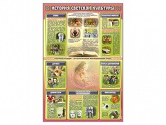 Стенд "История светской культуры" - fgospostavki.ru - Тула