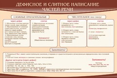 Стенд "Дефисное и слитное написание частей речи" - fgospostavki.ru - Тула