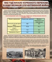 Стенд "1942 год. Начало перелома в ходе Великой Отечественной" - fgospostavki.ru - Тула