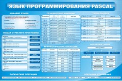 Стенд "Язык программирования Pascal" - fgospostavki.ru - Тула