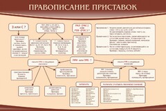 Стенд "Правописание приставок" Вариант 2 - fgospostavki.ru - Тула