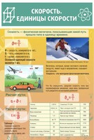 Стенд "Скорость. Единицы скорости" - fgospostavki.ru - Тула