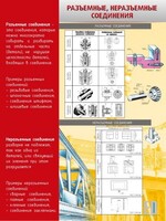 Стенд "Разъемные, неразъемные соединения" - fgospostavki.ru - Тула