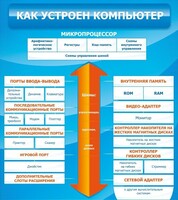 Стенд "Как устроен компьютер" - fgospostavki.ru - Тула