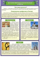 Стенд "История Мировых религий" - fgospostavki.ru - Тула