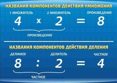 Стенд "Компоненты умножения и деления" - fgospostavki.ru - Тула