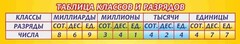 Стенд "Таблица классов и разрядов" - fgospostavki.ru - Тула