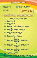 Стенд "Логарифмы" - fgospostavki.ru - Тула