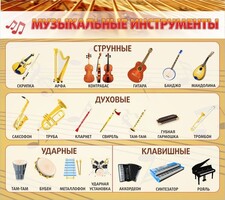 Стенд "Музыкальные инструменты" - fgospostavki.ru - Тула