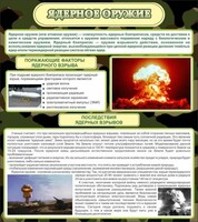 Стенд "Ядерное оружие" - fgospostavki.ru - Тула