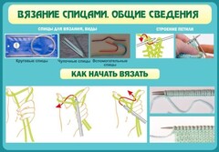 Стенд "Вязание спицами. Общие сведения" - fgospostavki.ru - Тула